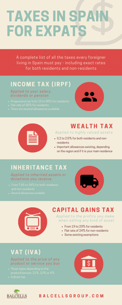 taxes in Spain for expats 