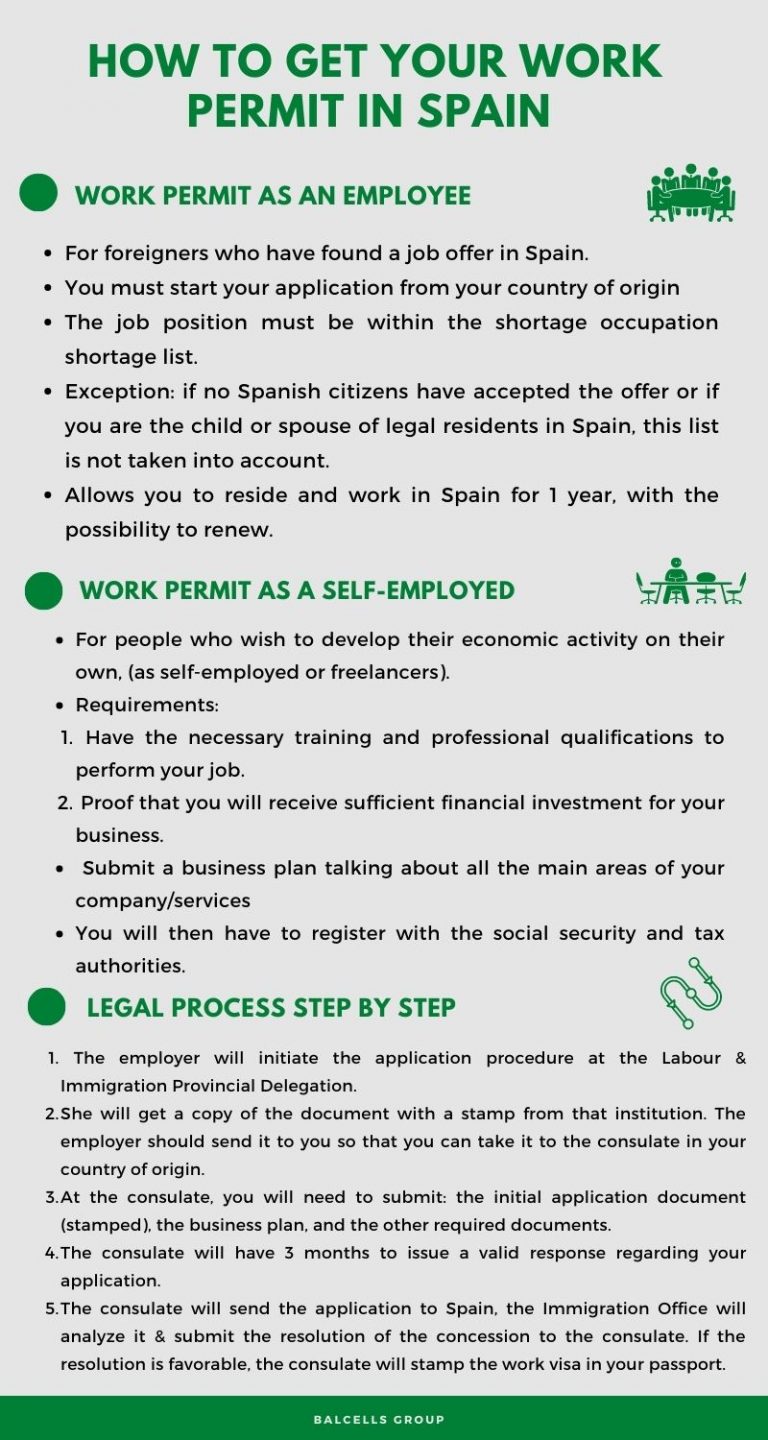 How to Get the WORK PERMIT in Spain Guide)