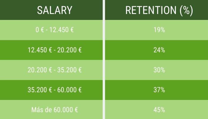 income tax brackets