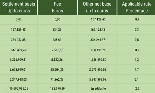 wealth-tax-spain-2017-adesignlabs