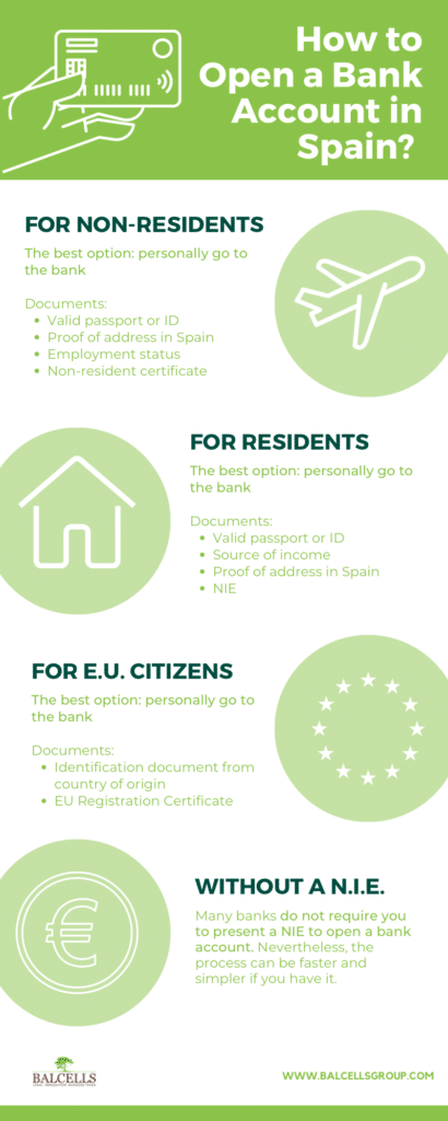 How to Open a Bank Account in Europe