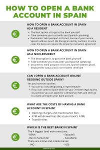 (Easily) How To Open A Bank Account In Spain