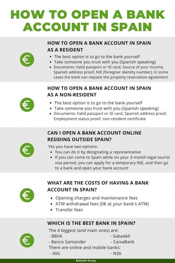 opening bank account Spain