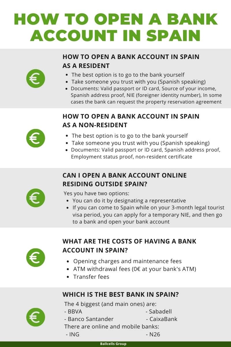 (Easily) How To Open A Bank Account In Spain