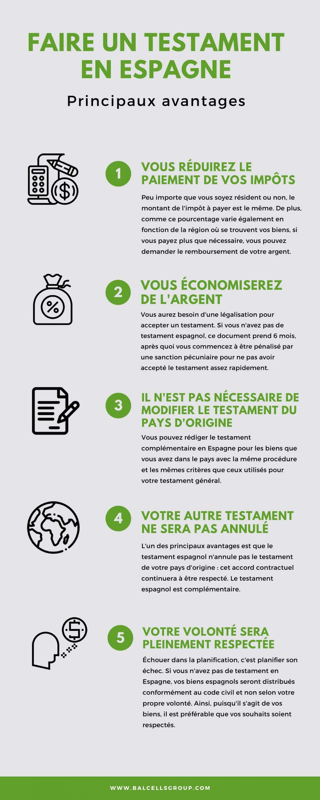 Les Successions En Espagne, Tout Ce Que Vous Avez À Savoir – DTQFP