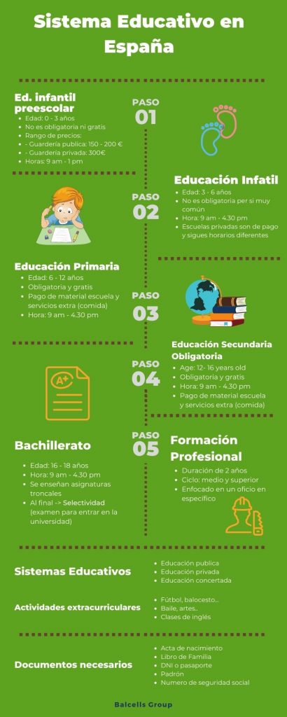 sistema educativo español