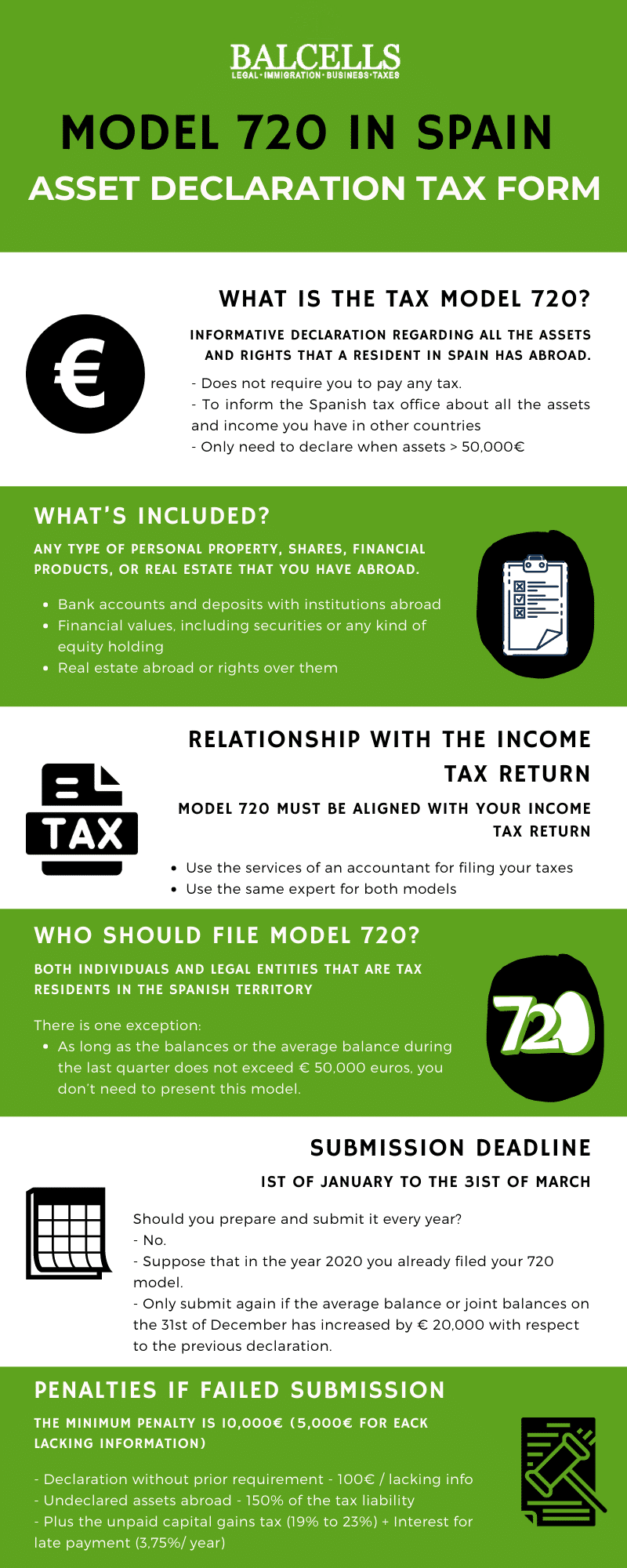 720 asset declaration in Spain