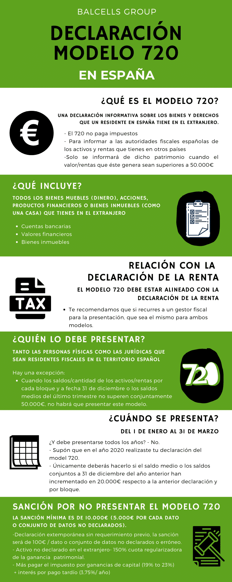 Modelo 720 en España (Guía Completa) Qué es y Cómo Declarar Modelo 720 en España (Guía Completa) Qué es y Cómo Declarar