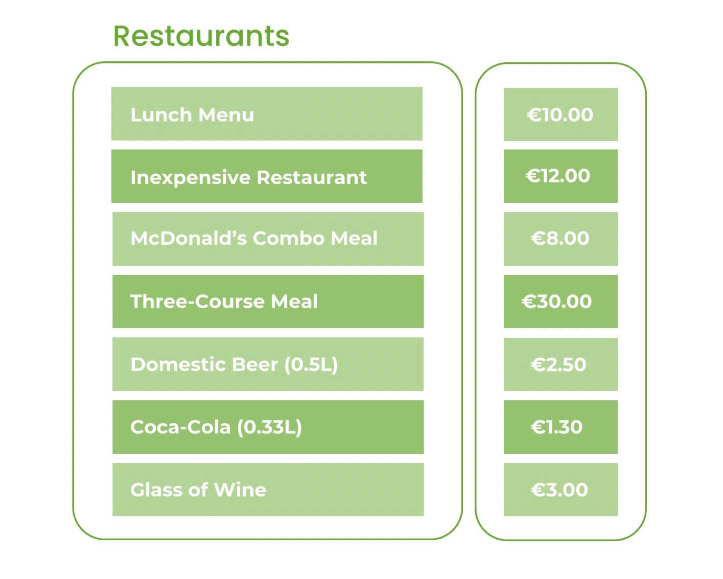 Cost of living in Spain as a foreigner