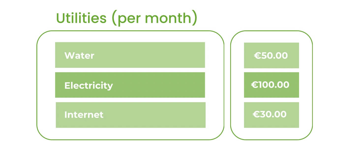 Expenditures in Spain as a Foreigner