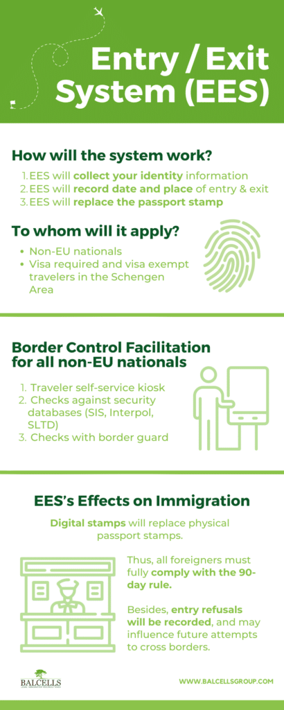 EES Border Control