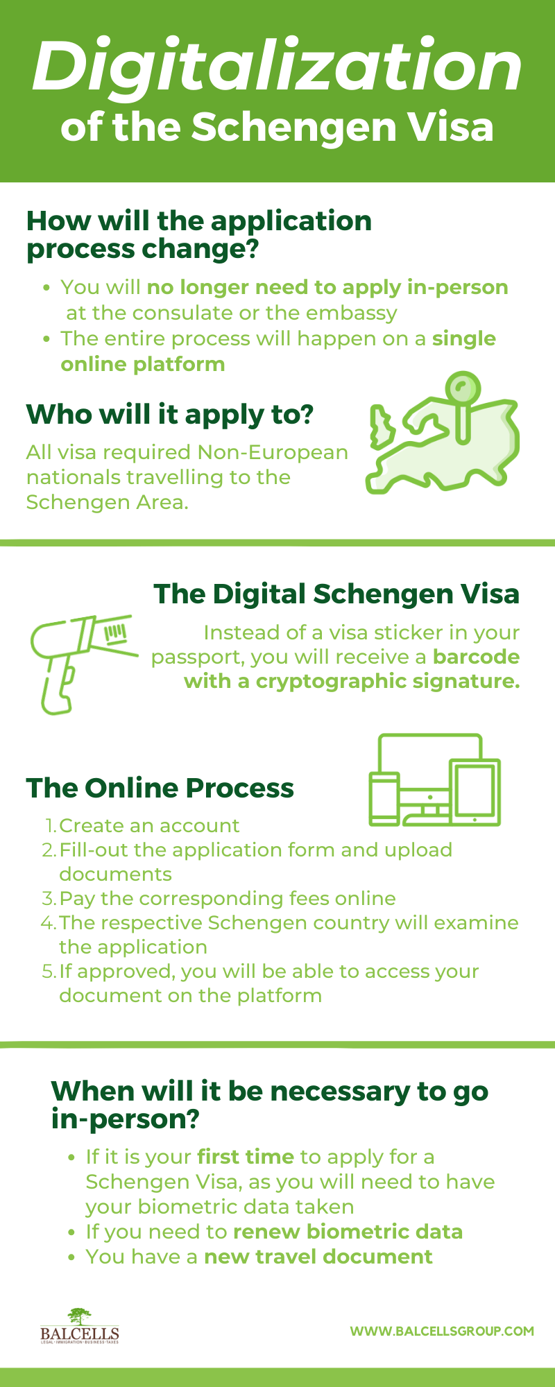 The Digitalization of Schengen Visas